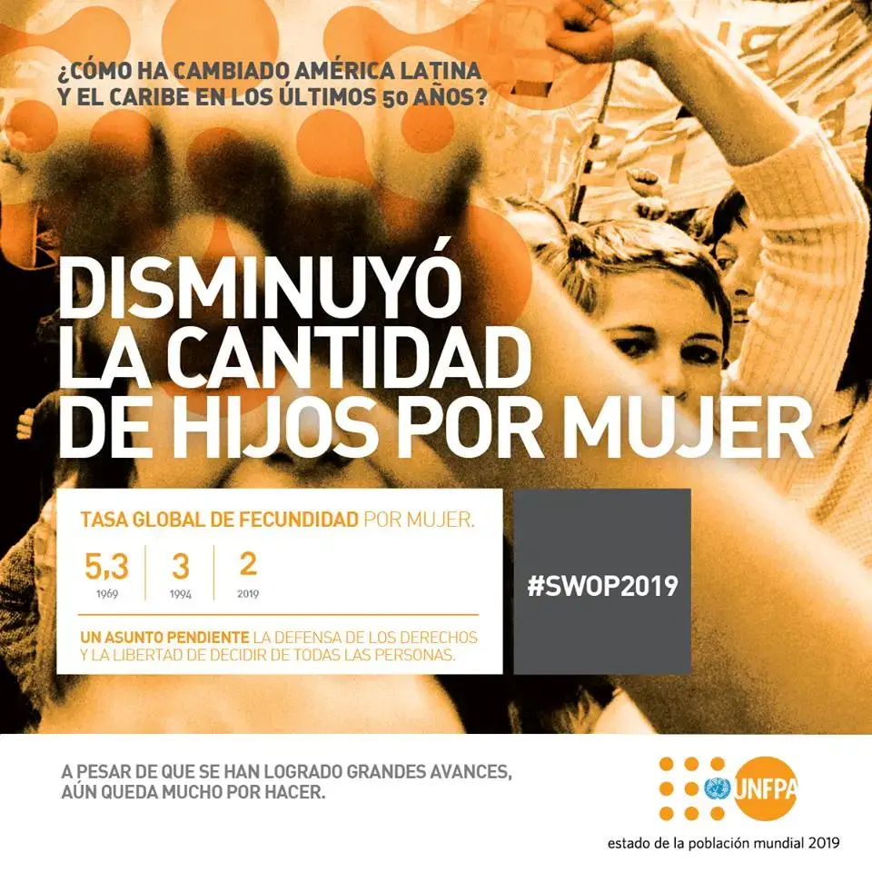 UNFPA lanzó informe Estado de la Población Mundial 2019