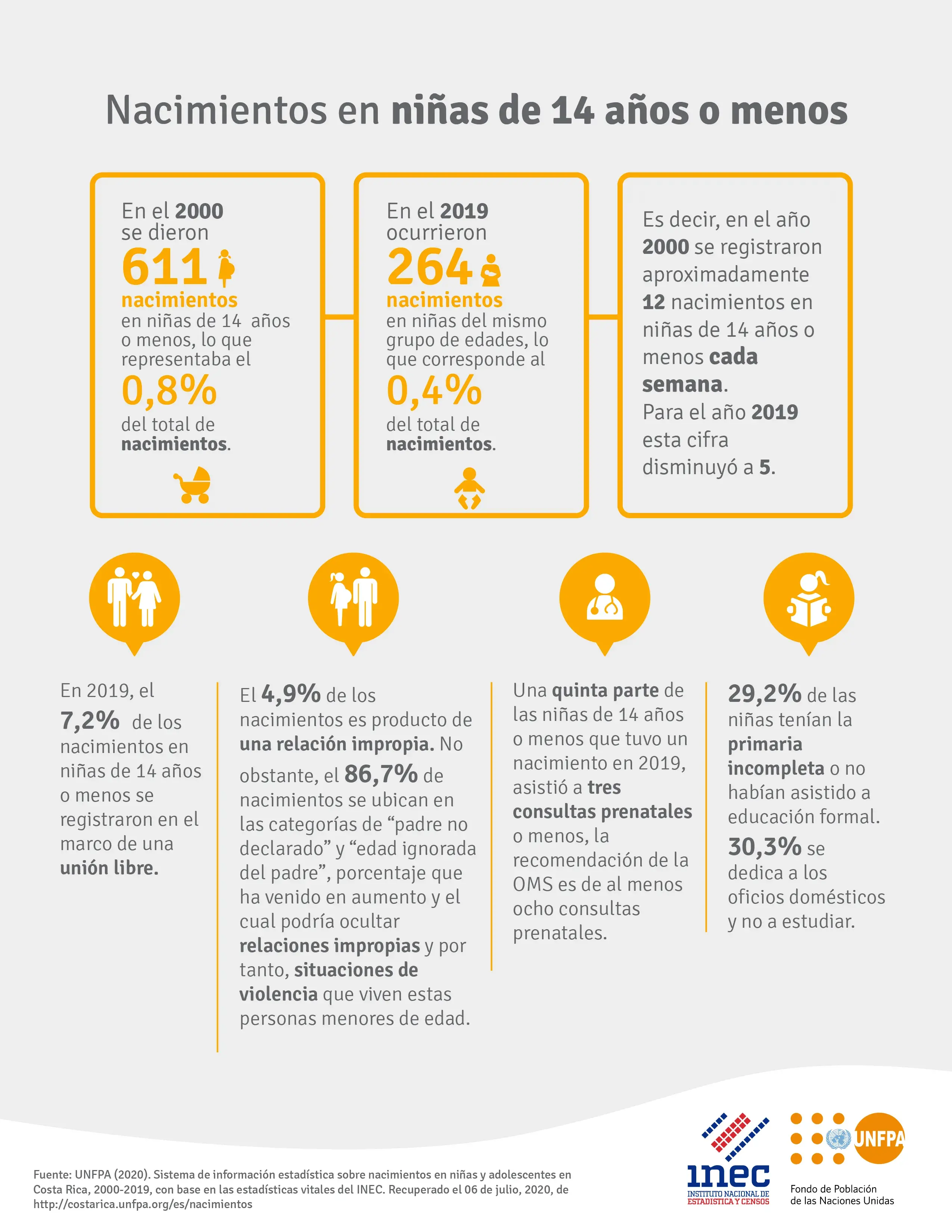 Infografía Nacimientos en niñas de 14 años o menos