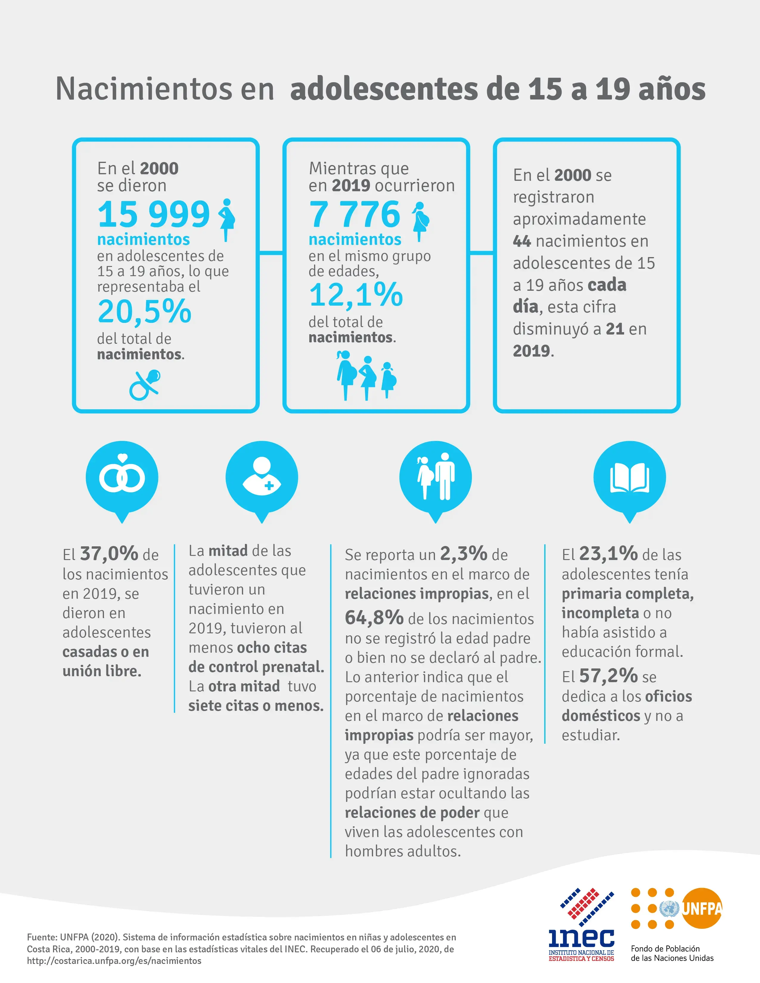 Infografía Nacimientos en adolescentes de 15 a 19 años