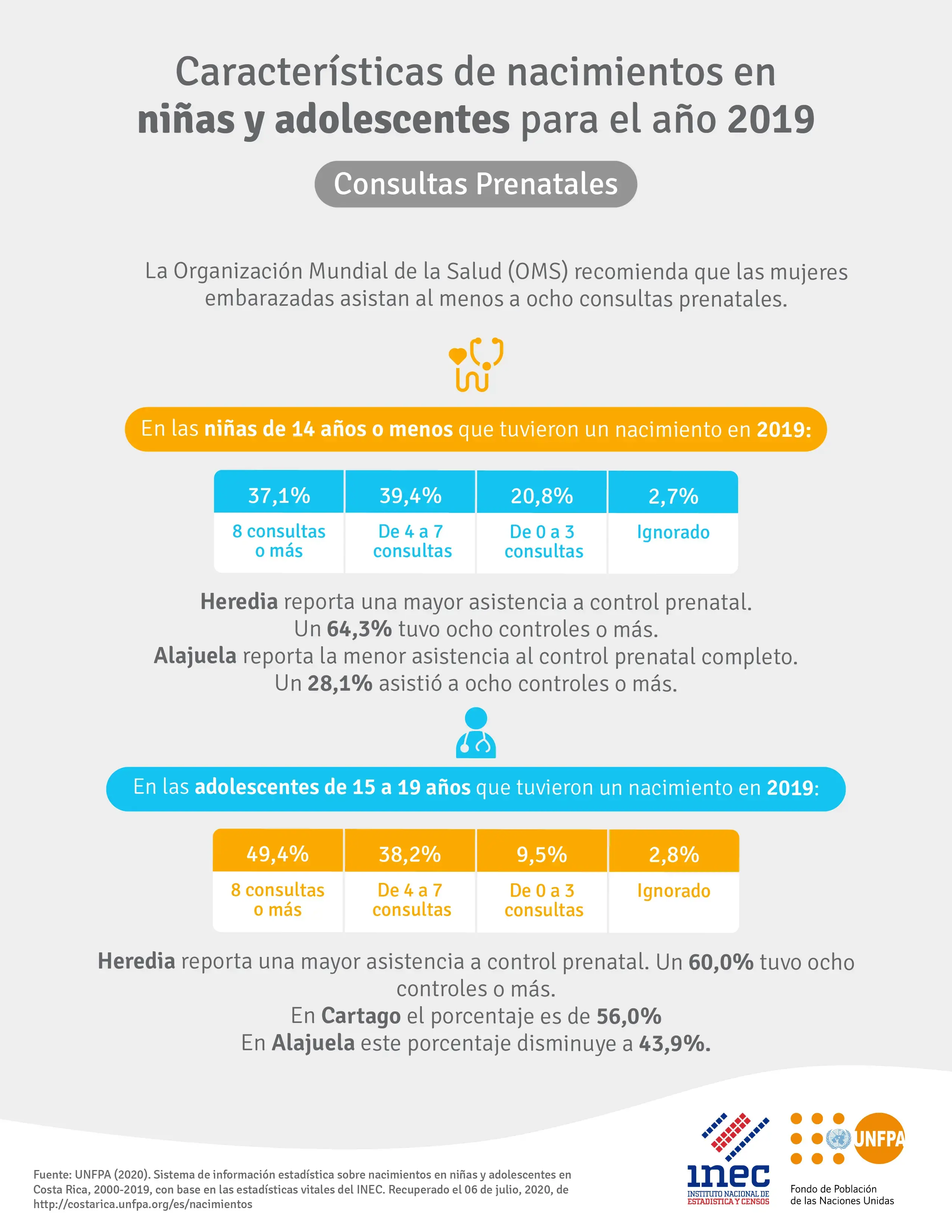 Características de nacimientos en niñas y adolescentes para el año 2019