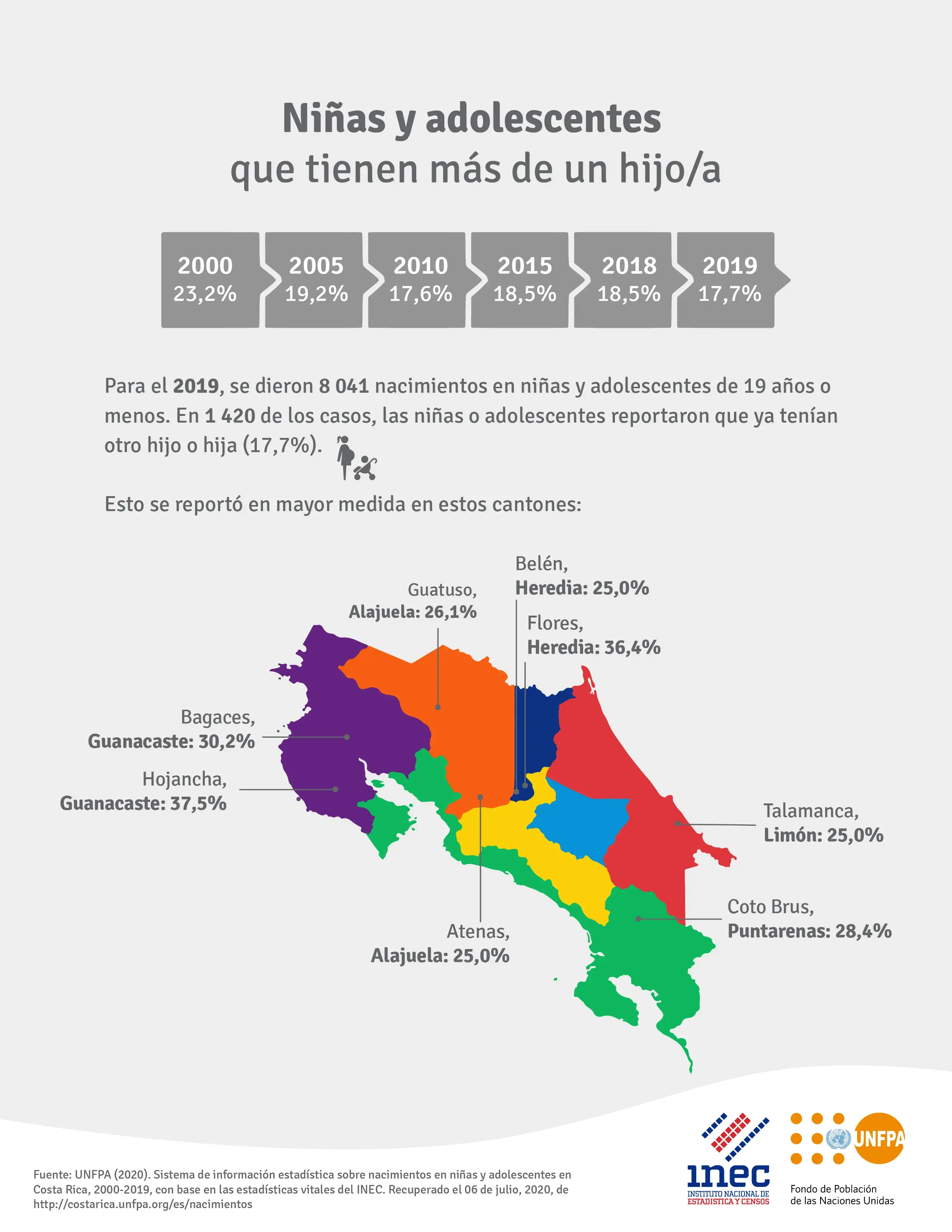 Características de nacimientos en niñas y adolescentes Ocupación