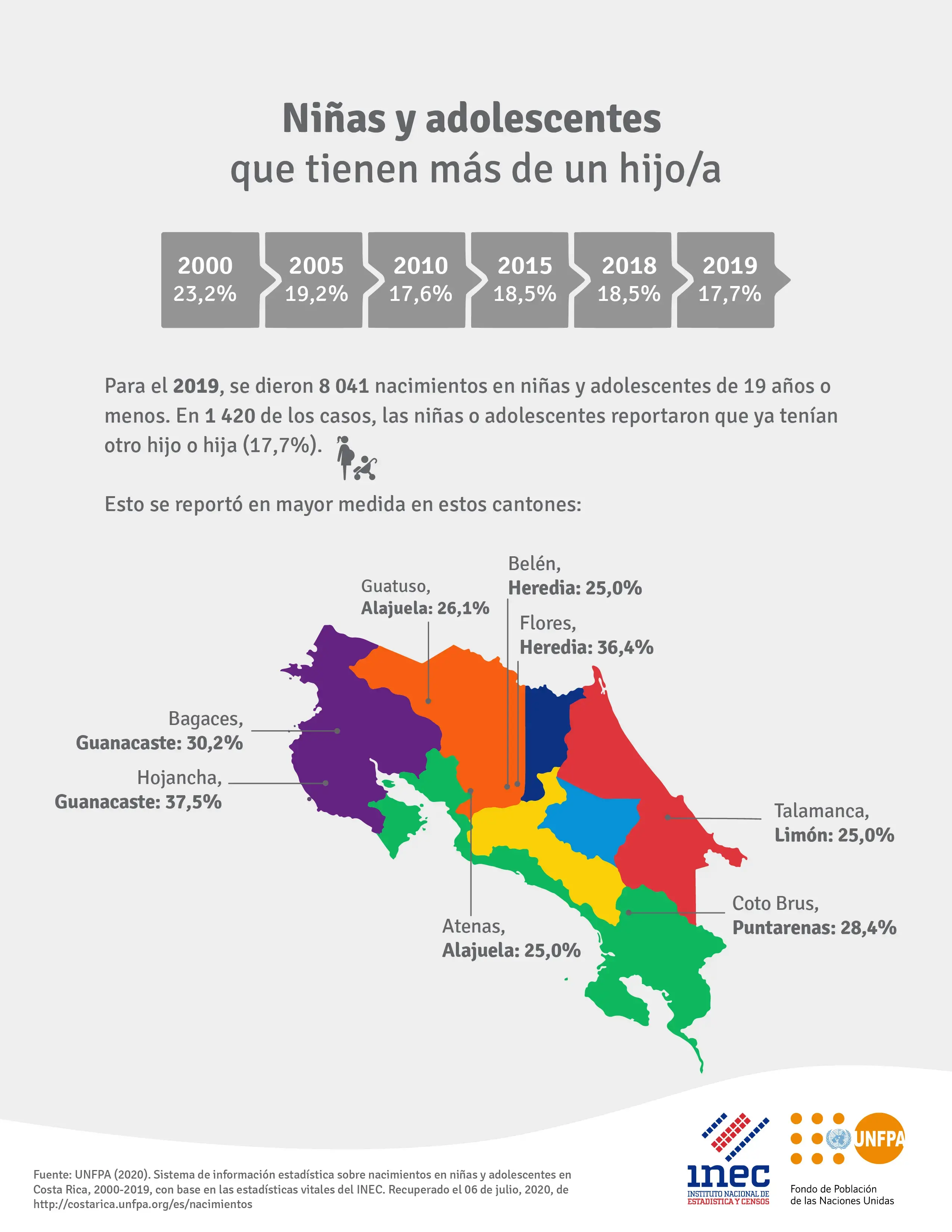 Niñas y adolescentes que tienen más de un hijo/a