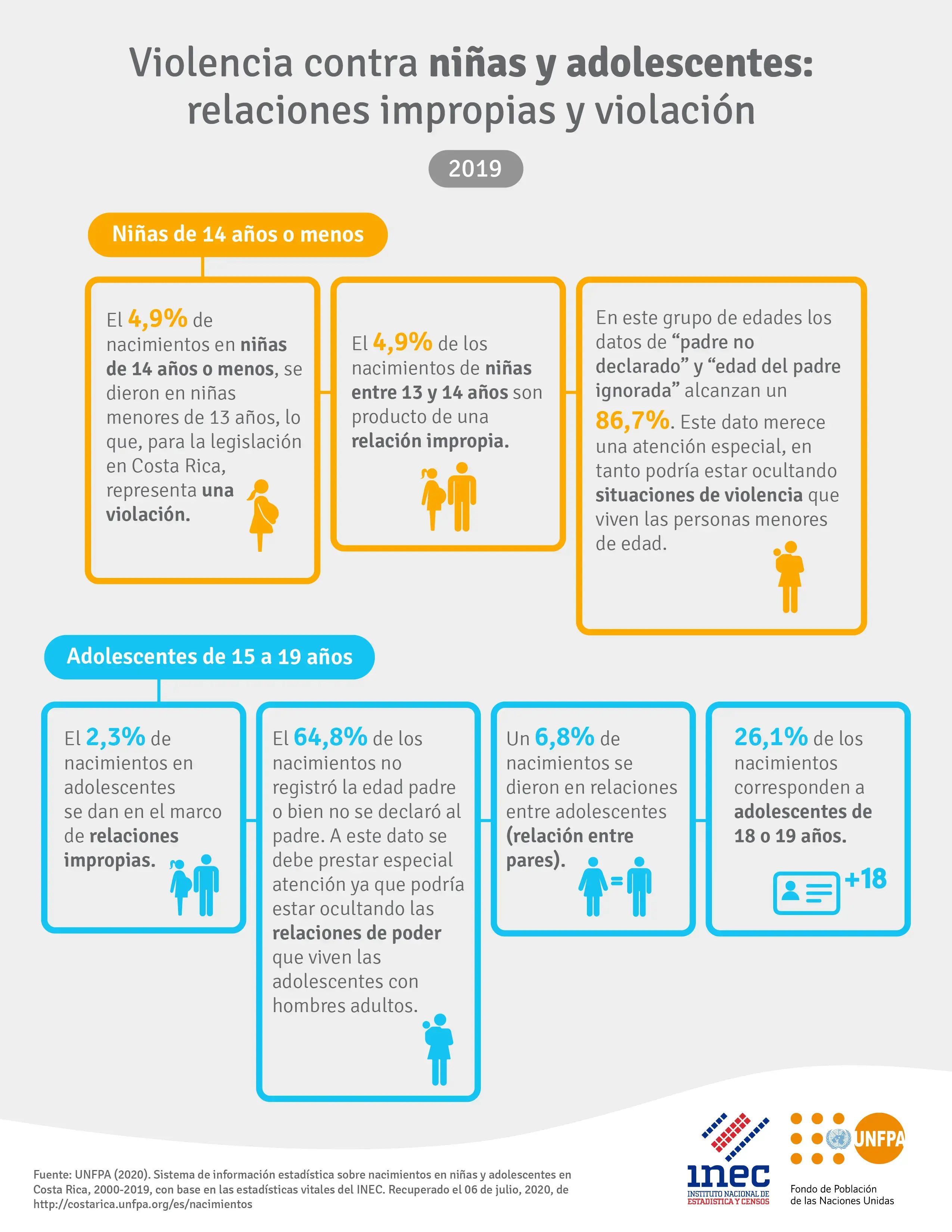 Violencia contra niñas y adolescentes: relaciones impropias y violación