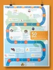 Línea de Tiempo: UNFPA Costa Rica desde 1983 a 2019