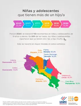 Niñas y adolescentes que tienen más de un hijo o hija