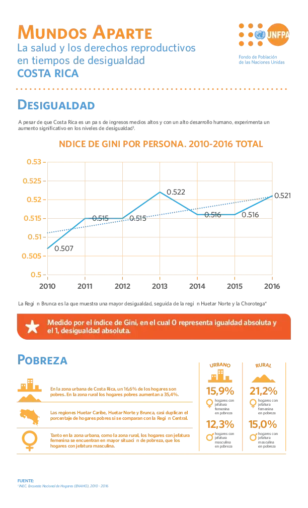  La salud y los derechos reproductivos en tiempos de desigualdad Costa Rica 