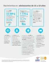 Infografía Nacimientos en adolescentes de 15 a 19 años