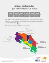 Niñas y adolescentes que tienen más de un hijo/a