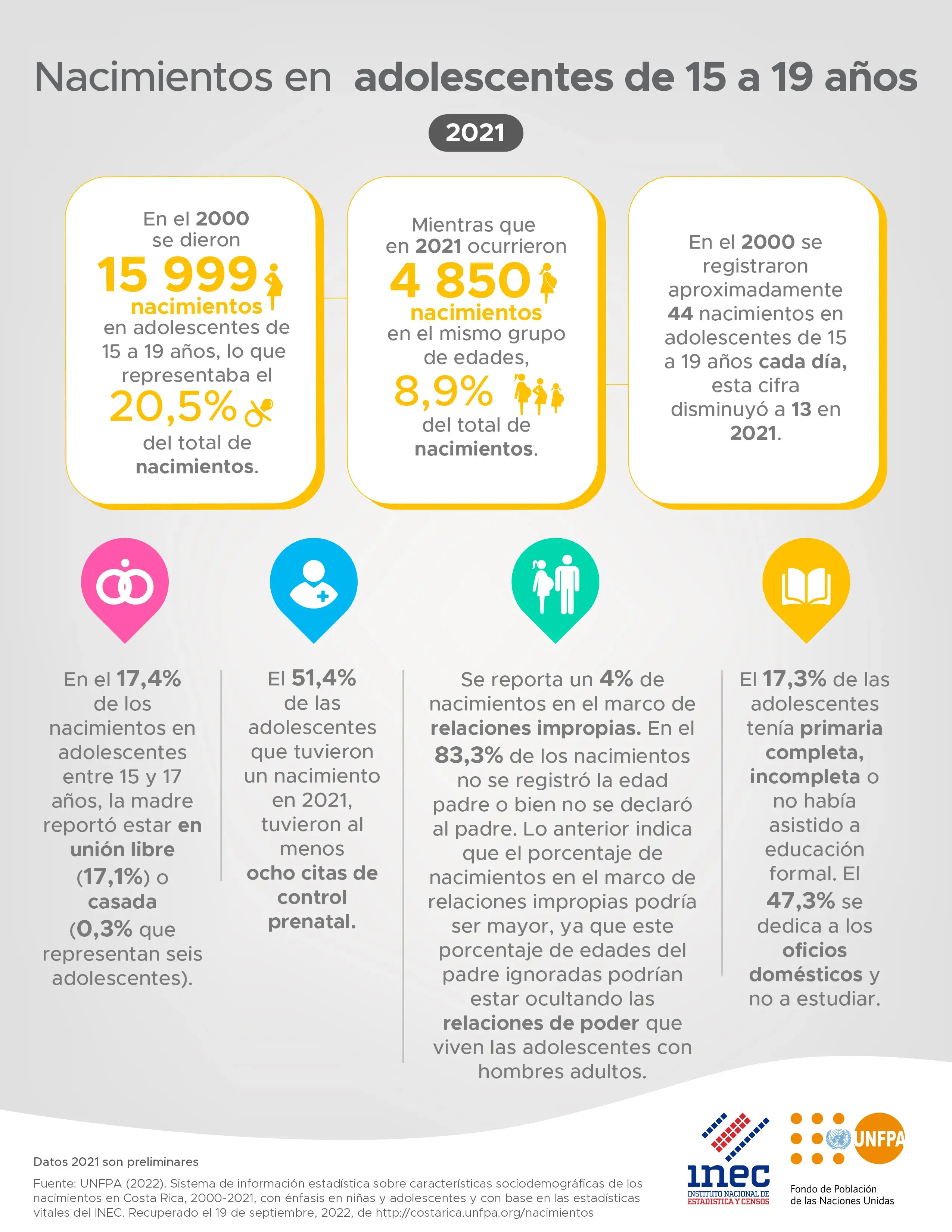 Nacimientos en adolescentes de 15 a 19 años, 2021