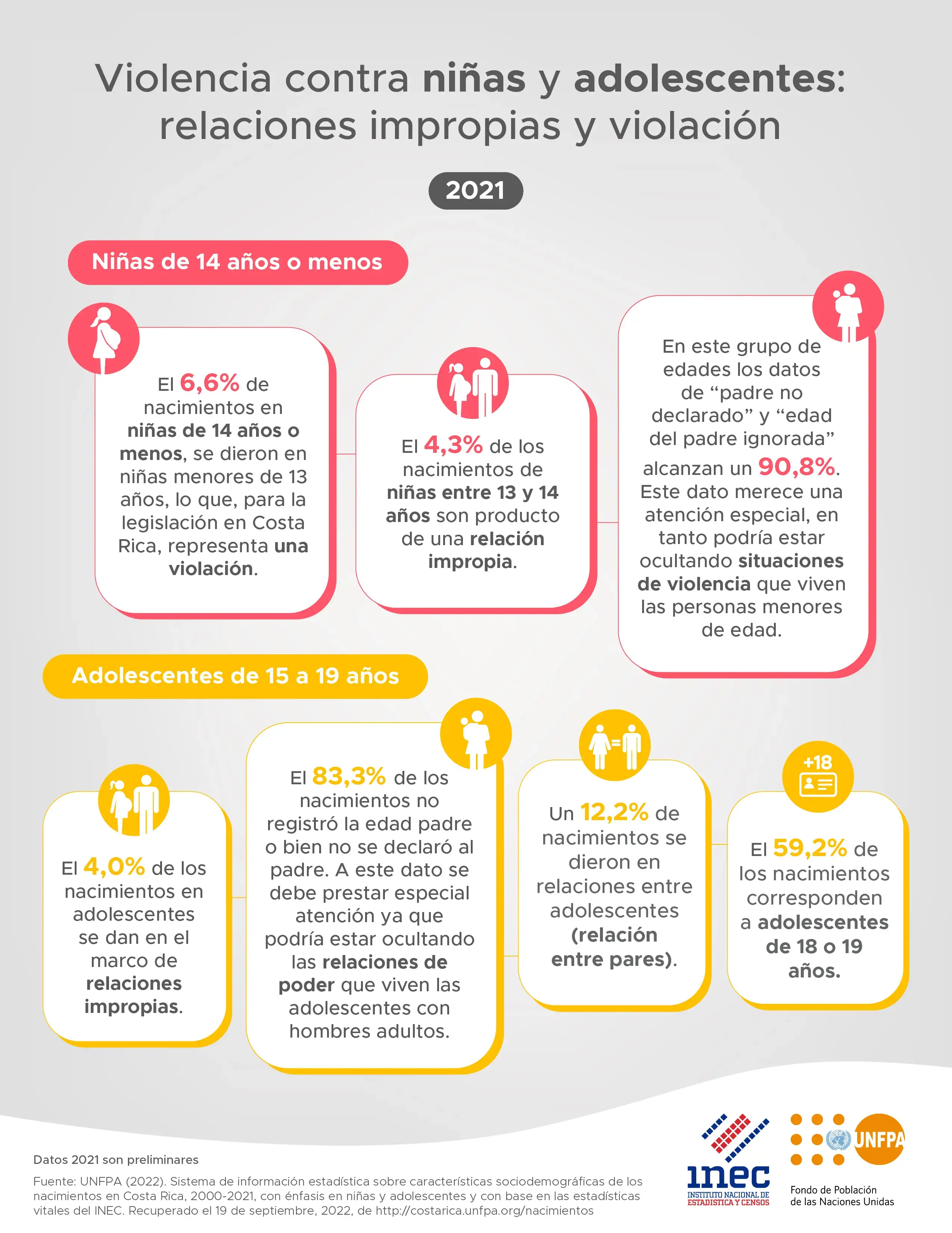 Violencia contra niñas y adolescentes: relaciones impropias y violación, 2021